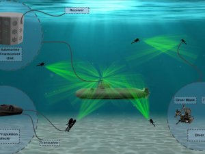 Denizaltındaki haberleşmeye Türk çözümü
