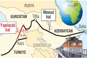 Bakü-Tiflis-Kars Demiryolu hattında çalışmalar neden durdu