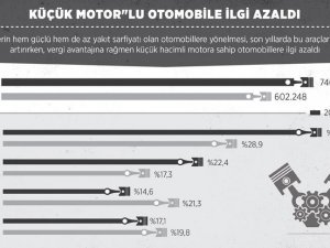 Küçük motorlu otomobile ilgi azaldı