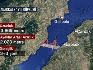 '1915 Çanakkale Köprüsü 2023 hedeflerinin mihenk taşı olacak'