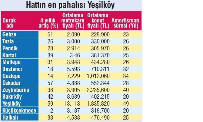 0x0-marmaray-gectigi-yeri-ihya-edecek-1554428266761.jpg