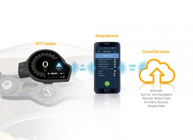 1574147555_191105_pp_continental_overall_infographic_ehorizon.jpg