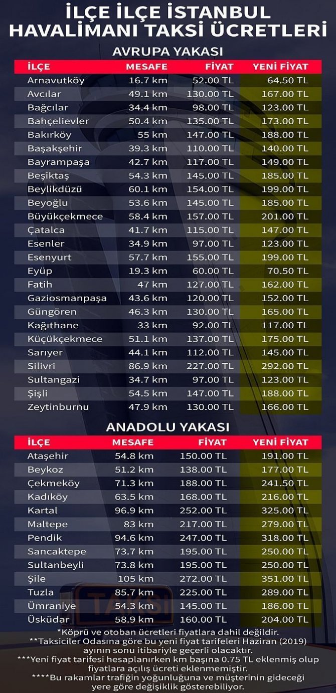 istanbul-havalimani-taksi-ucretleri-katlanacak-iste-yeni-tarife-2.jpg